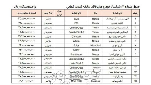 سامانه خودرو وارداتی مرداد 1404