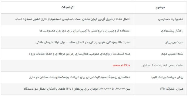 چطور از خارج از کشور به اینترنت بانک سامان دسترسی پیدا کنیم؟