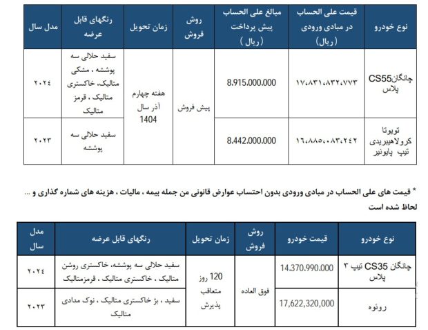 شرایط فروش خودروهای وارداتی سایپا