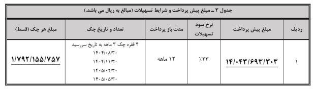 شرایط فروش دیگنیتی پرایم