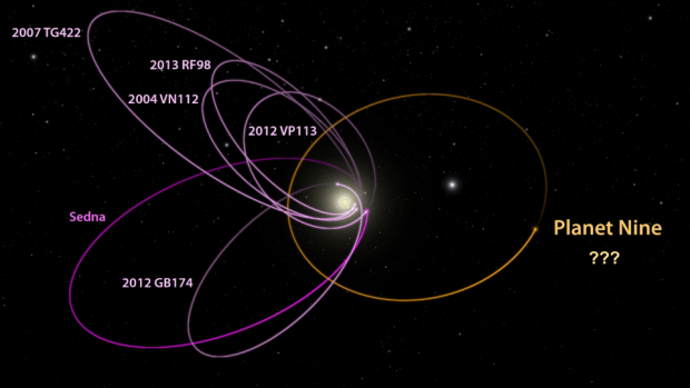 جزئیات جدیدی از Planet 9
