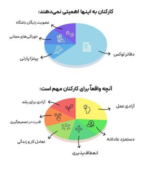 رضایت کارکنان