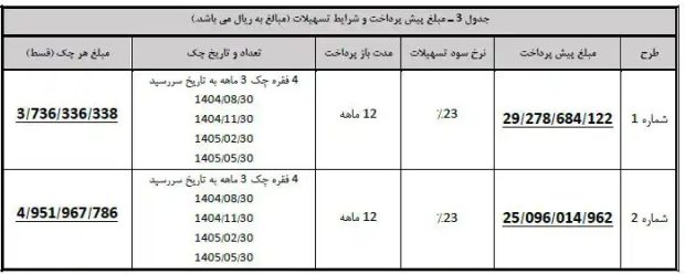 شرایط فروش هونگچی H5