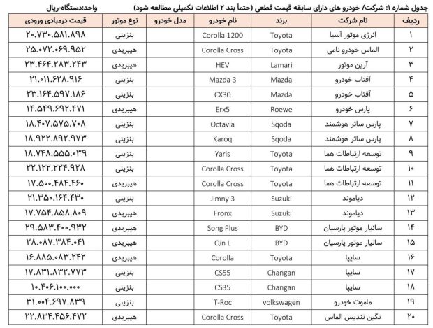 قیمت خودروهای وارداتی 1404