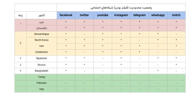 اینترنت ایران