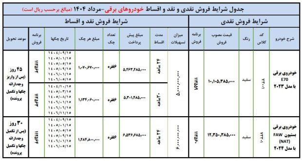 شرایط فروش خودروهای برقی ایران خودرو