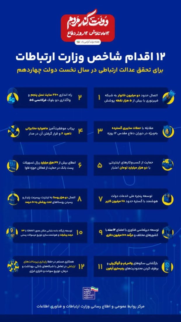 وزارت ارتباطات دولت چهاردهم