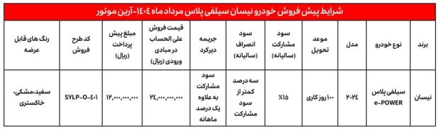 شرایط فروش نیسان سیلفی 2024