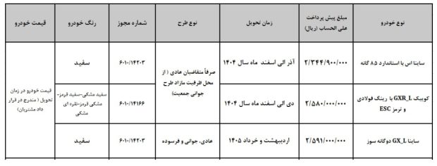 شرایط فروش کوییک و ساینا