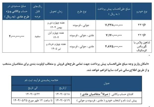شرایط فروش سایپا