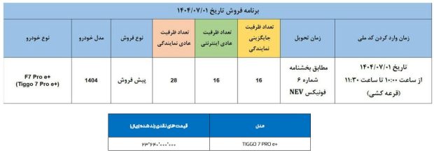 شرایط فروش فونیکس اف 7 پرو e پلاس