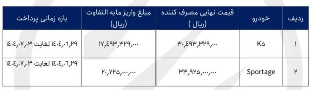 شرایط فروش کیا اسپورتیج و کیا K5 توربو برساوش