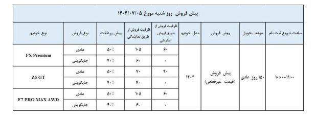 شرایط پیش فروش محصولات فونیکس