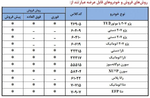 شرایط فروش محصولات ایران خودرو