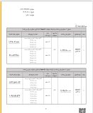 شرایط فروش نقد و اقساط کاپرا B تک و دوکابین