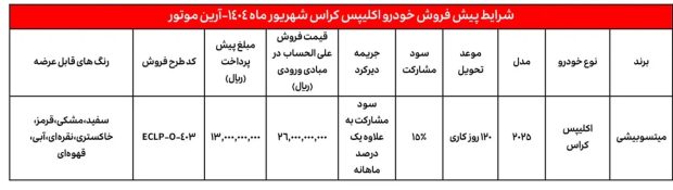 شرایط فروش میتسوبیشی اکلیپس کراس 2025