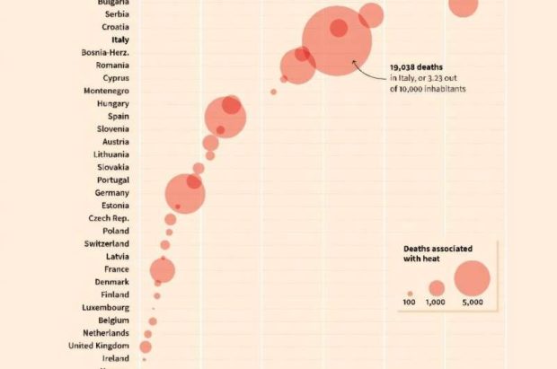 مرگ و میر ناشی از گرما