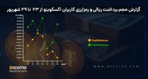 گزارش واریزی‌های اکسکوینو