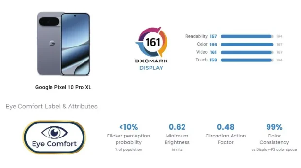نمایشگر پیکسل 10 پرو ایکس ال