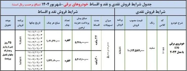 شرایط فروش دانگ فنگ E70 برقی ایران خودرو