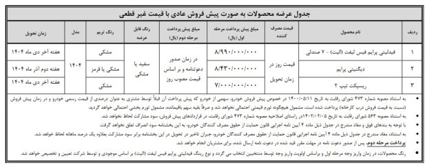 شرایط تکمیل وجه محصولات بهمن موتور