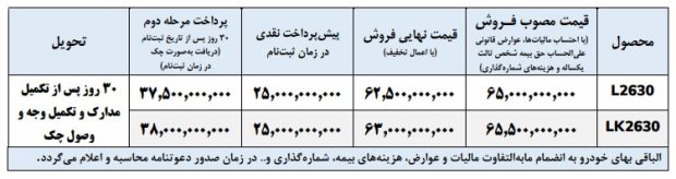 شرایط فروش ایران خودرو دیزل