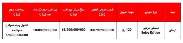 شرایط فروش نیسان سیلفی 2025
