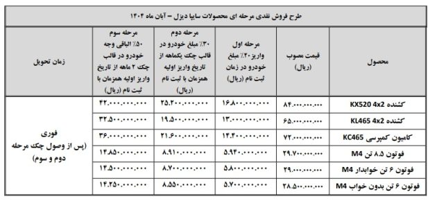 شرایط فروش محصولات سایپا دیزل