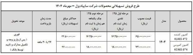 شرایط فروش محصولات سایپا دیزل