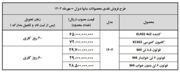 شرایط فروش محصولات سایپا دیزل