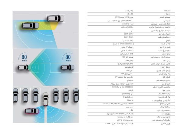 تویوتا لندکروز ۳۰۰