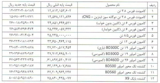 قیمت جدید محصولات بهمن دیزل در مهر ماه 1404