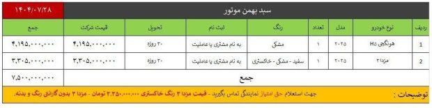 فروش محصولات بهمن موتور