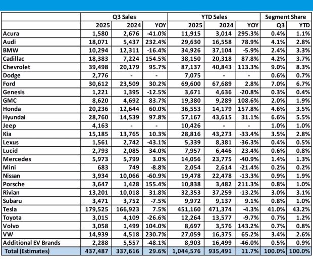 پرفروش‌ترین خودروهای برقی