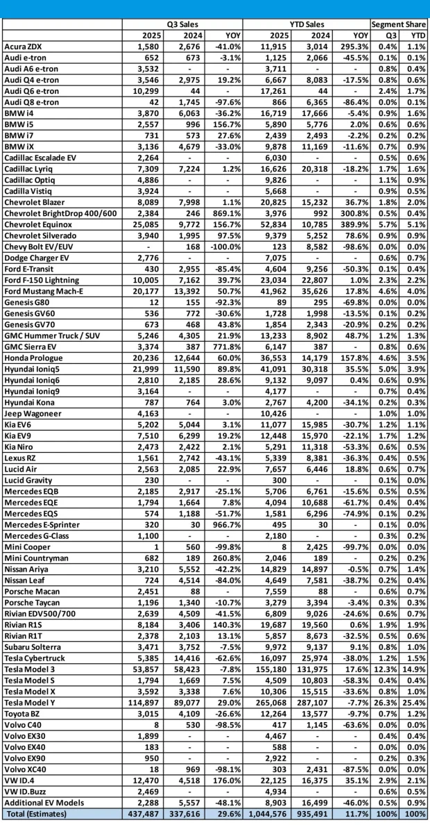 پرفروش‌ترین خودروهای برقی
