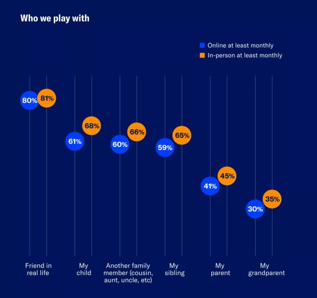 سن و جنسیت گیمرها