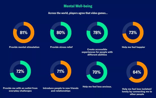 سن و جنسیت گیمرها