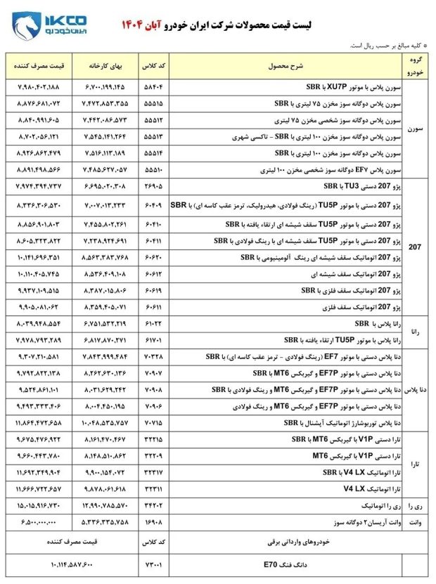 قیمت کارخانهای محصولات ایران خودرو
