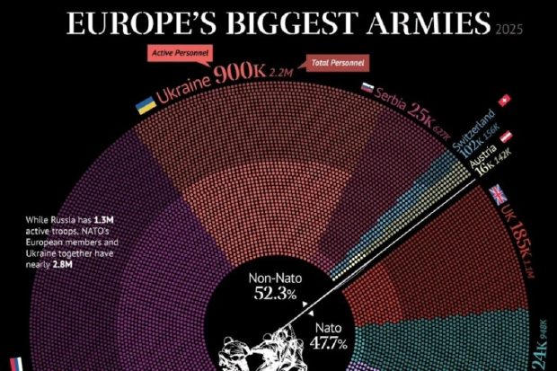 بزرگترین ارتش های اروپا کلیدواژه فرعی: اسلاگ پیشنهادی (Slug): largest-european-armies توضیحات متا (Meta Description): کشف کنید بزرگترین ارتش های اروپا کدامند؛ از قدرت نظامی ناتو گرفته تا نیروهای خارج از ائتلاف. آمارهای ۲۰۲۵ و جزئیات حیرت‌انگیز را بخوانید. تیتر نهایی: بزرگترین ارتش های اروپا متعلق به کدام کشورها است؟