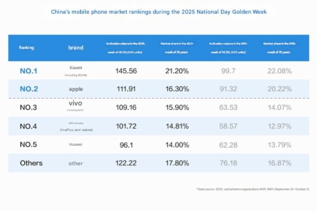سهم بازار شیائومی