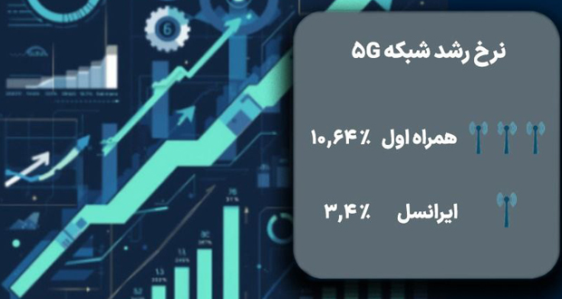 شبکه 5G