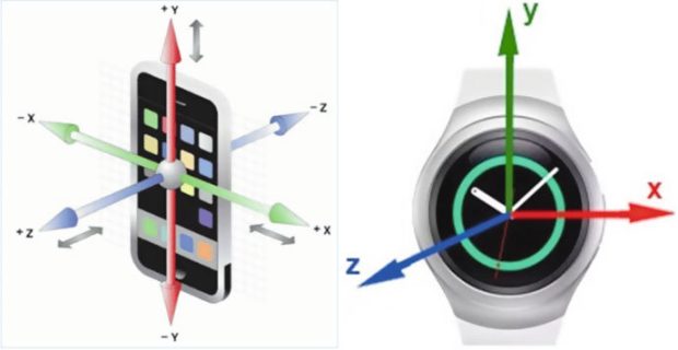 سنسورهای موبایل چگونه کار می‌کنند