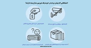 خرید پک دوربین مداربسته