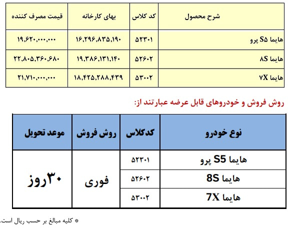شرایط فروش محصولات هایما