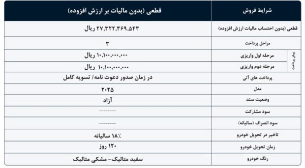 شرایط فروش هیوندای النترا 2025