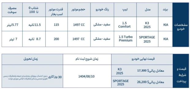 شرایط فروش کیا اسپورتیج و K3