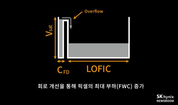 فناوری شیائومی ۱۷ اولترا