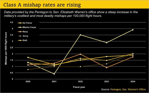 آمار سقوط هواپیماهای نظامی آمریکا - 2