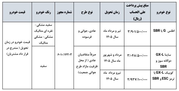 شرایط پیش فروش محصولات سایپا