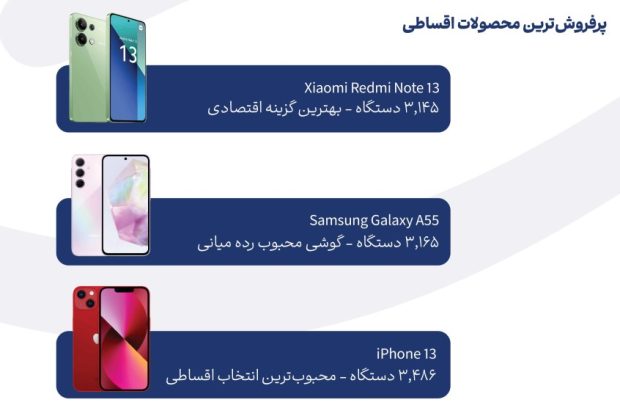 گزارش سالانه 1403 تکنوگروپ